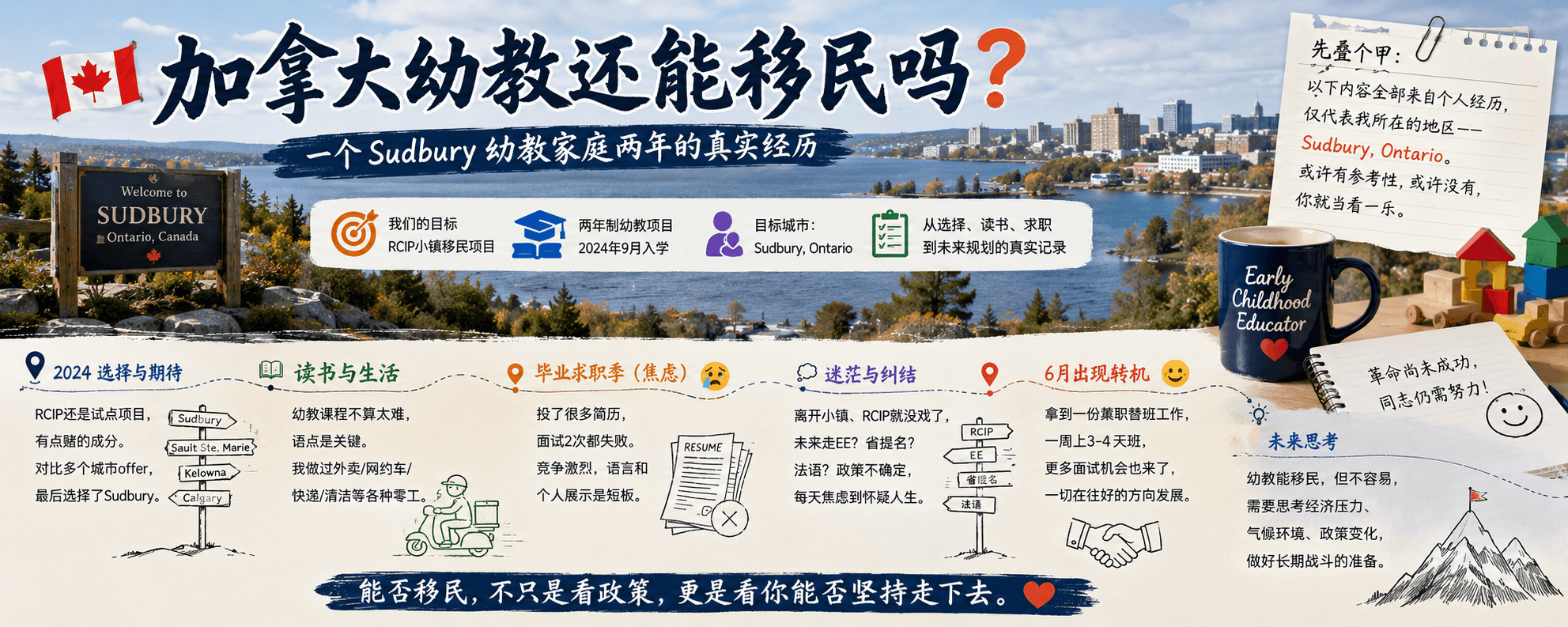 Cover Image for 加拿大幼教还能移民吗？